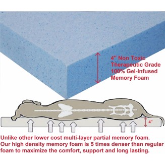 Premium Orthopedic Gel Memory Foam Pet Sofa Bed with Waterproof Liner and Canvas Cover Couch Lounger 47"X29"