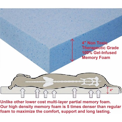 Premium Orthopedic Gel Memory Foam Pet Sofa Bed with Waterproof Liner and Canvas Cover Couch Lounger 47"X29"